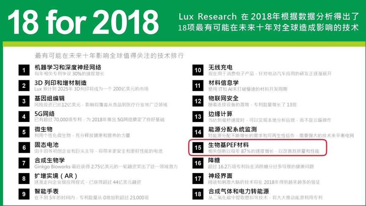 引领环保新纪元,奠基绿色新未来--GreenTek Innovation Inc(GTI创始人许佑正)